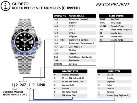 rolex model number search|rolex model number list.